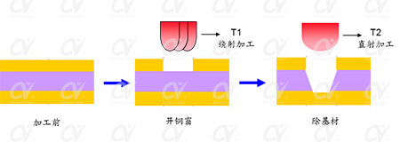 fpc激光钻孔机应用-激光钻孔 fpc激光钻孔机应用-激光钻孔