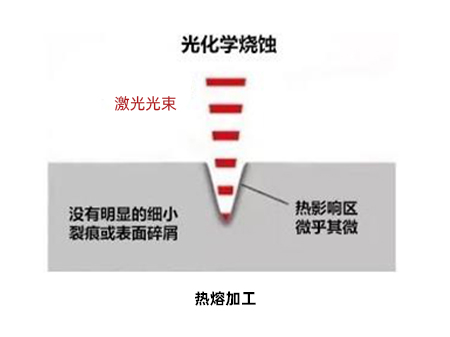 工业激光纳秒皮秒飞秒机关的原理-纳秒